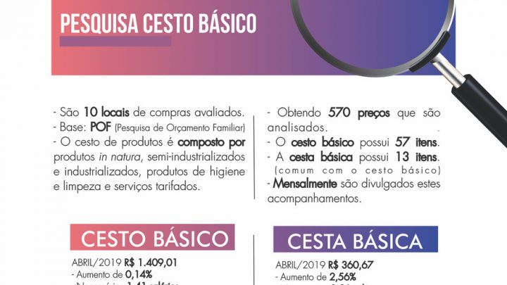 Cesto dos produtos básicos em Chapecó tem crescimento moderado no custo