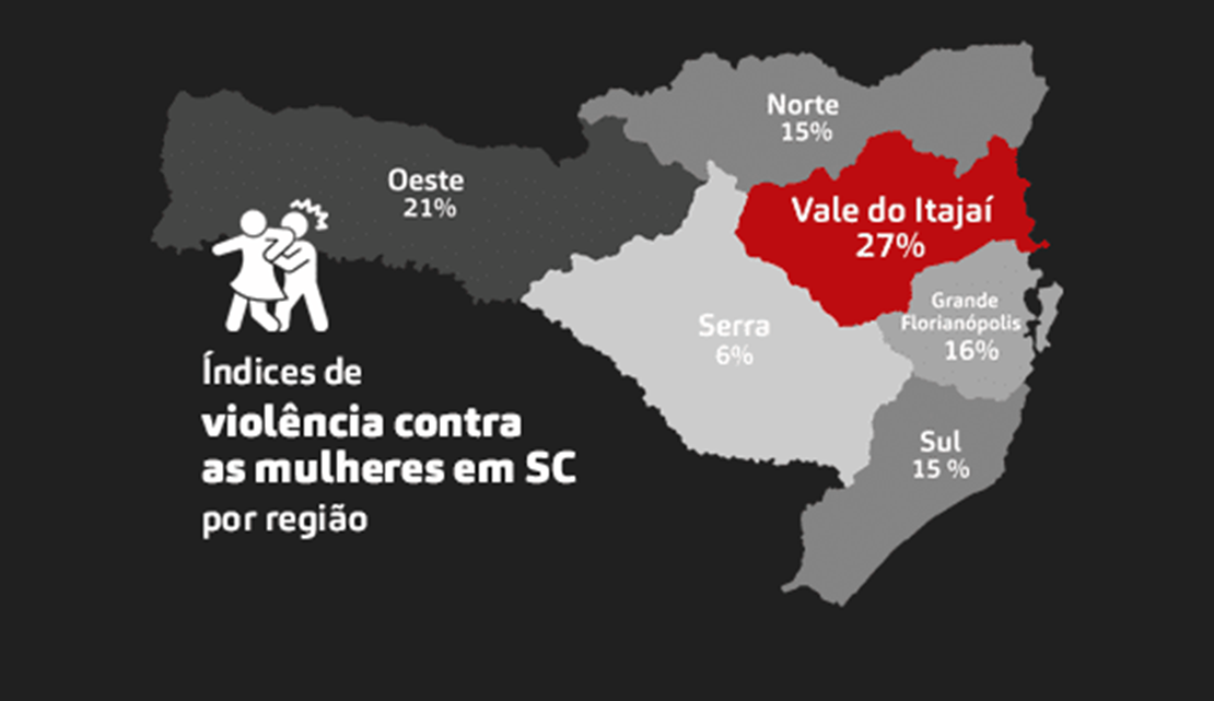 Violência contra mulher em SC: mapa indica regiões mais perigosas no estado